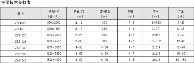 ZZS系列直線振動(dòng)篩