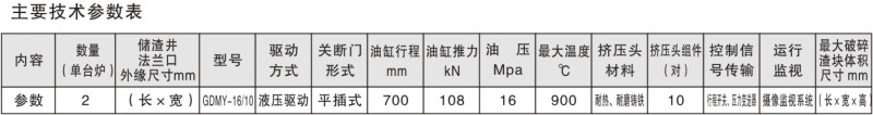 GDMY-16 10液壓關(guān)斷門